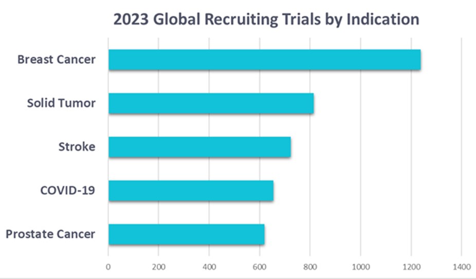 Bridging science and data: a new era in cancer clinical trials