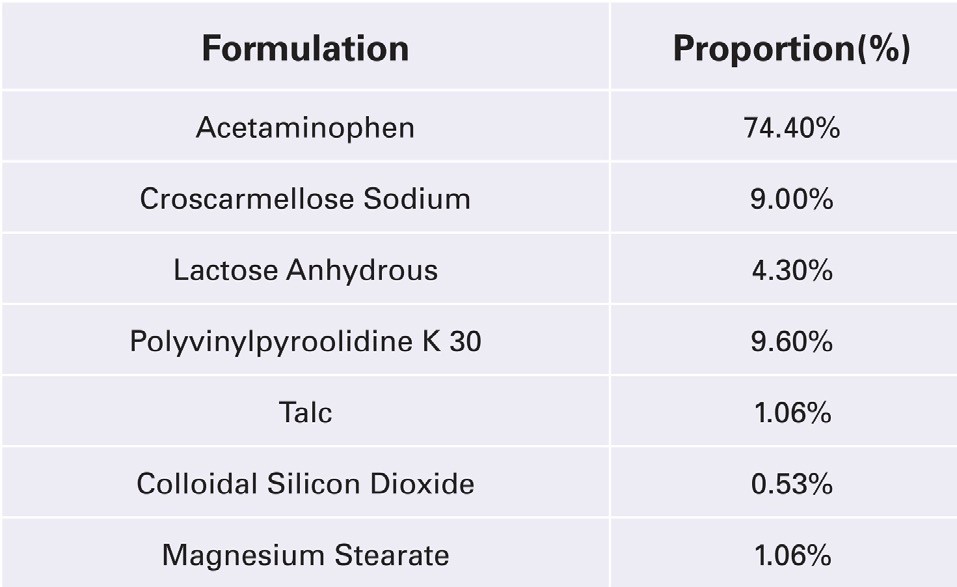 The key to formulation development is in the details