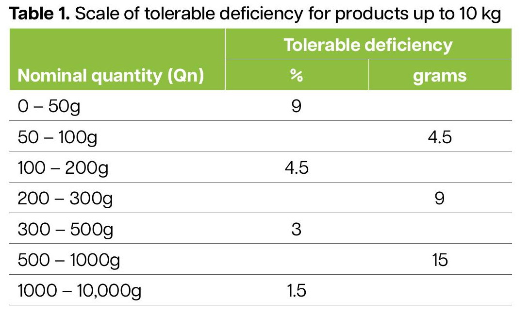 Understanding the Average Quantity System: ℮-WEIGHTS