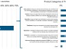 Rare disease and orphan medicines – Will gover nment policy change the paradigm?