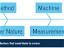 Error Mitigation in Pharmaceutical Quality Assurance and Control