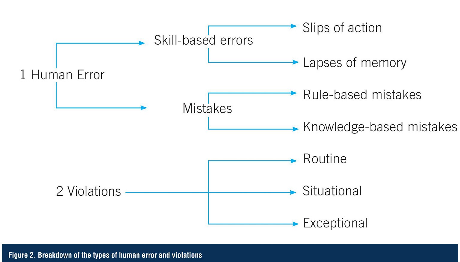 Error Mitigation in Pharmaceutical Quality Assurance and Control