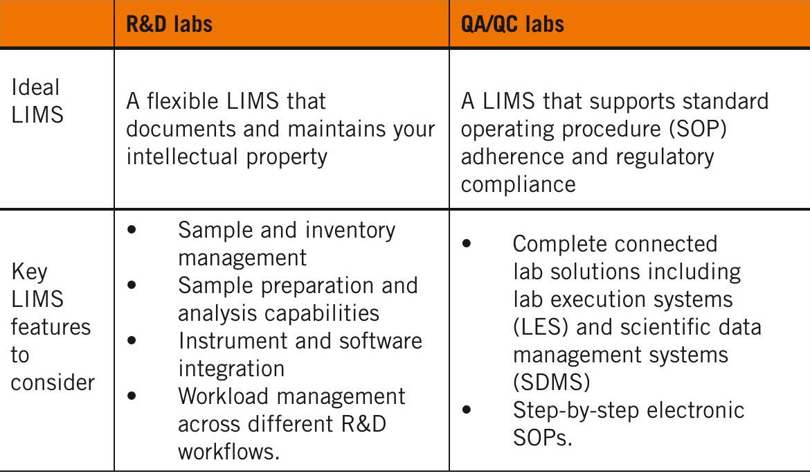 Advanced LIMS: improving pharma lab processes for a competitive edge