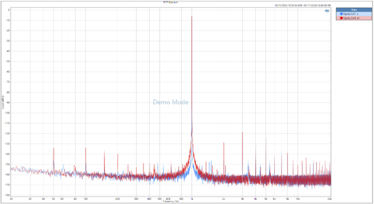 Figure 3: ADC Performance vs Frequency with Clock 4