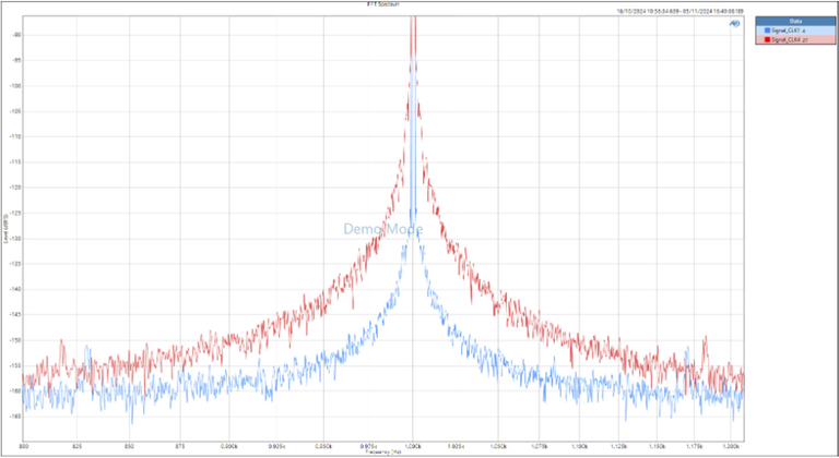 Figure 4: Magnified View of Phase Modulation (shown in Figure 3)
