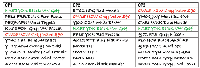 The Key Elements of Counter Surveillance - Circuit Magazine - Surveillance