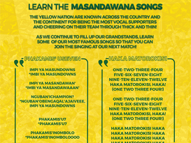 Learn the Masandawana Songs