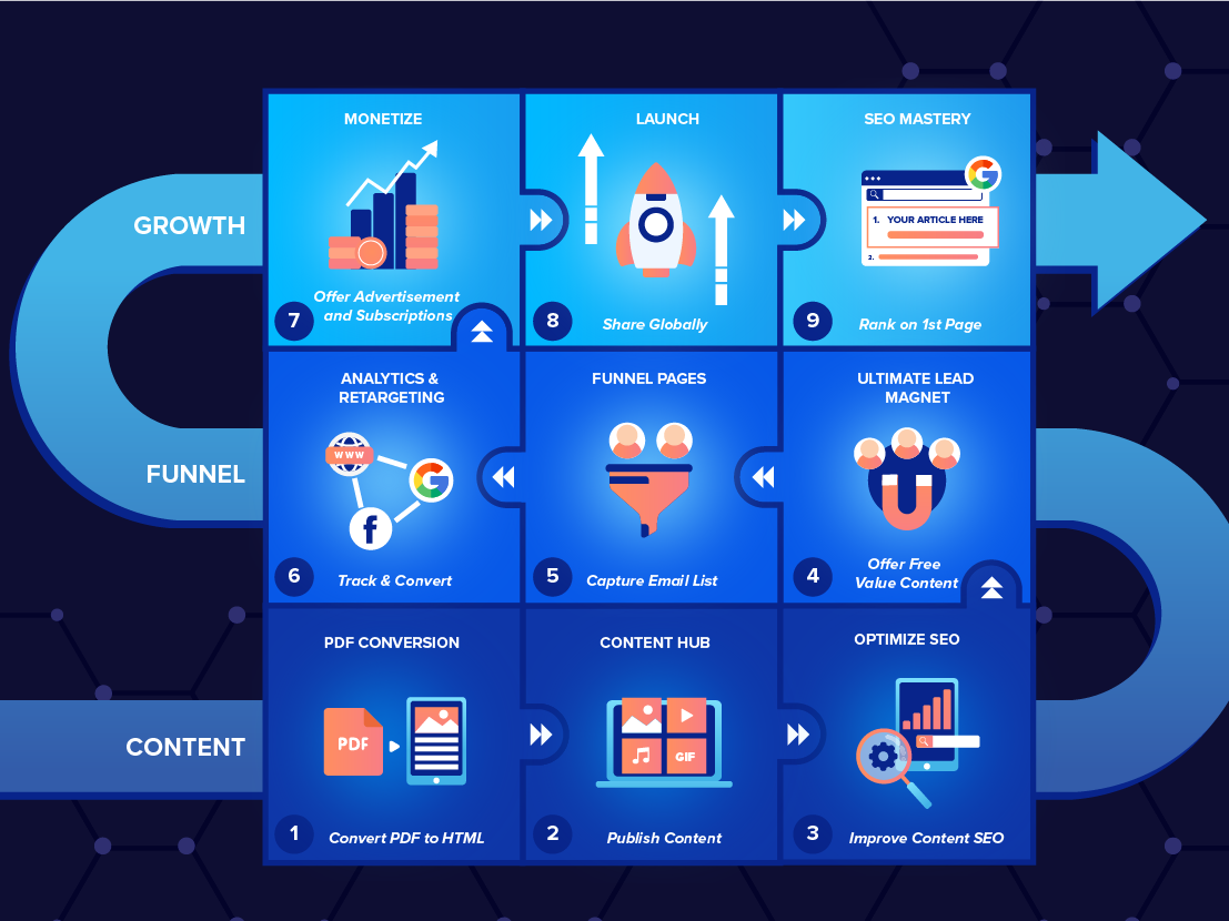 The Ultimate Digital Publishing Guide for PDF Publishers