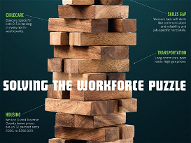 SOLVING THE WORKFORCE PUZZLE